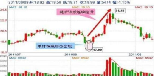 A股投资人：09年买入贵州茅台与买入腾讯股票的