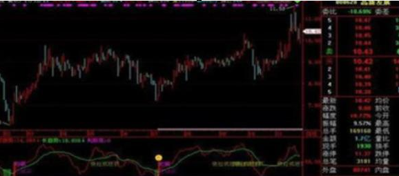 A股投资人：09年买入贵州茅台与买入腾讯股票的