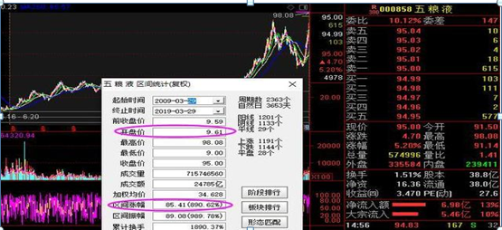 一位退休十年的老股民告诉你：十年前分别买了