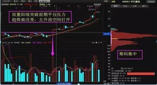 一位退休十年的老股民告诉你：十年前分别买了