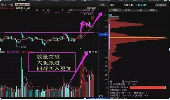 一位退休十年的老股民告诉你：十年前分别买了
