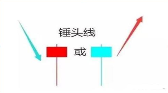 巴菲特的投资策略：5年前买入5万元的工商银行，