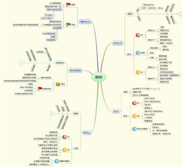 巴菲特的投资策略：5年前买入5万元的工商银行，