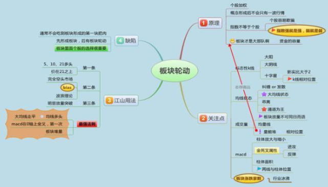 巴菲特的投资策略：5年前买入5万元的工商银行，