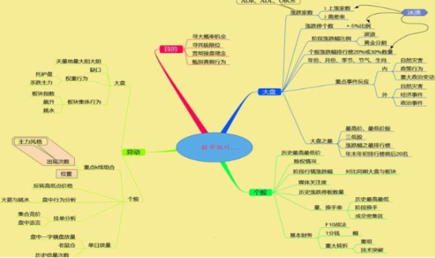 巴菲特的投资策略：5年前买入5万元的工商银行，