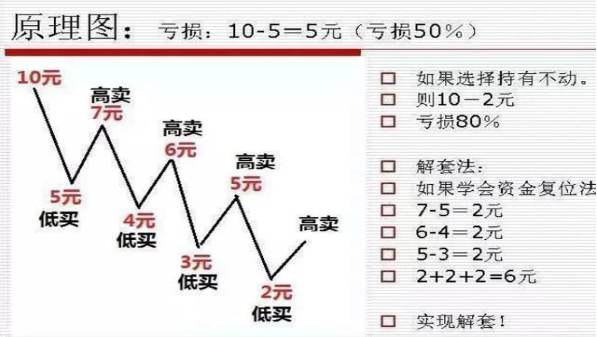 聪明的A股投资人：炒股烦恼被套牢，不妨记住“