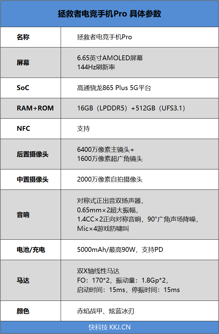 骁龙865 Plus首秀！联想拯救者电竞手机Pro评测：直逼游戏机的堆料异形