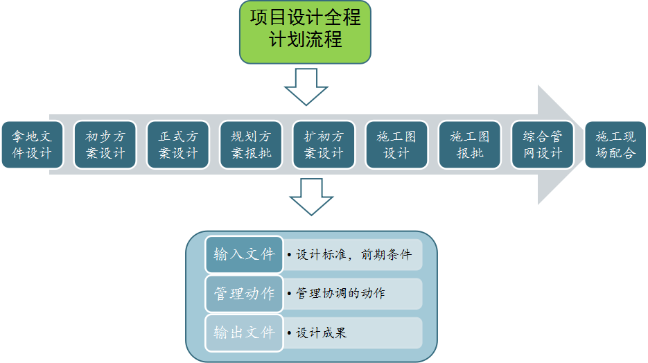 这个决定地产项目生死的部门，如何才能少出错？不背锅？