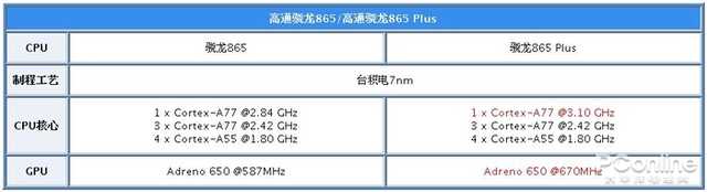 三星Note20 Ultra深度评测：有遗憾的地方，但依旧有机皇内味