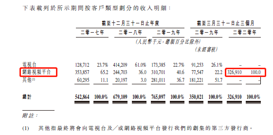 刘诗诗控股、爱奇艺加持，稻草熊正式通过港交所聆讯