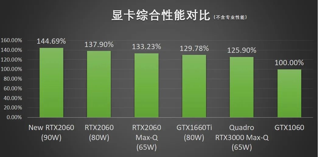 聊一款面向专业领域的顶级移动图形工作站