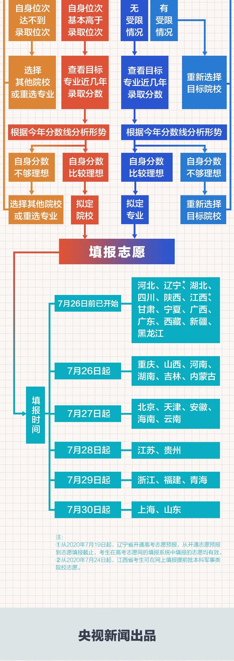 理科专业好的大学排名_理科专业好还是工科专业好_理科什么专业好