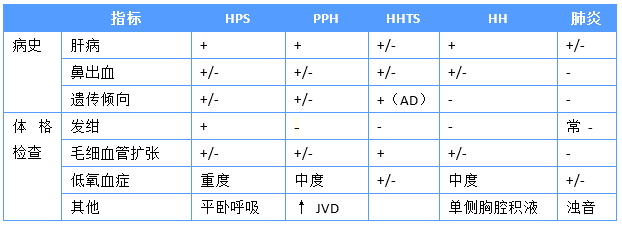 慢性丙肝患者发绀、杵状指，何因所致？｜临床实战