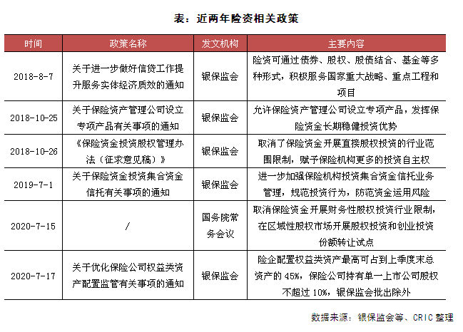 行业透视 