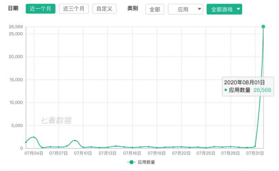 当晚停售！iPhone确实动手能力了