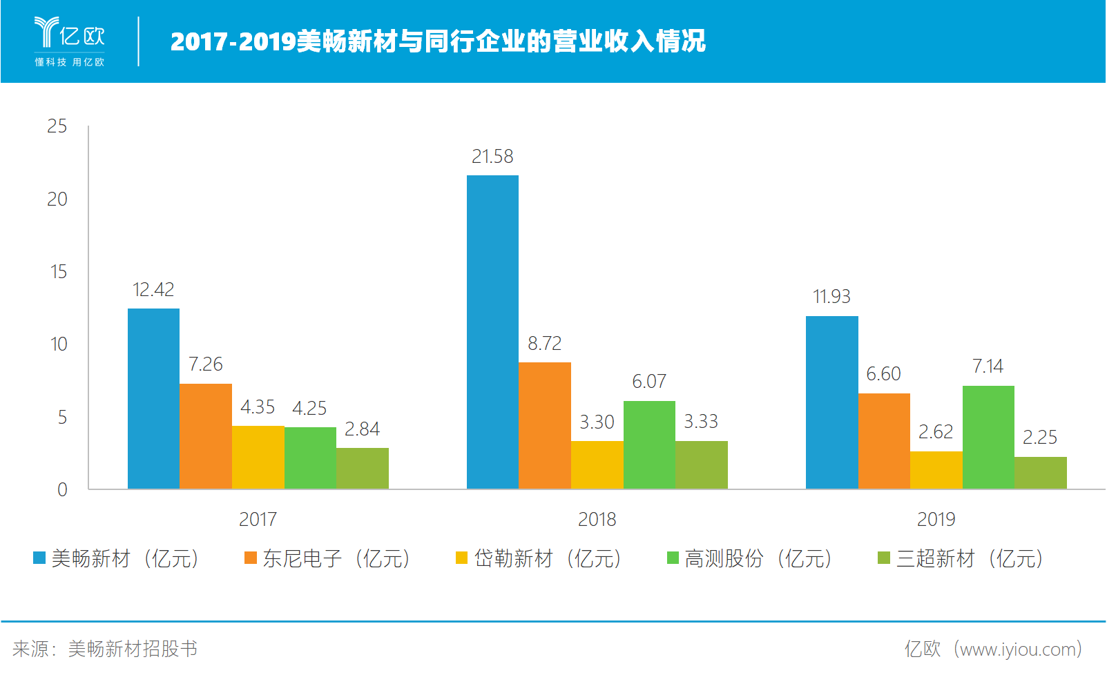 金刚石线龙头企业美畅新材，如何熬过业绩低谷？