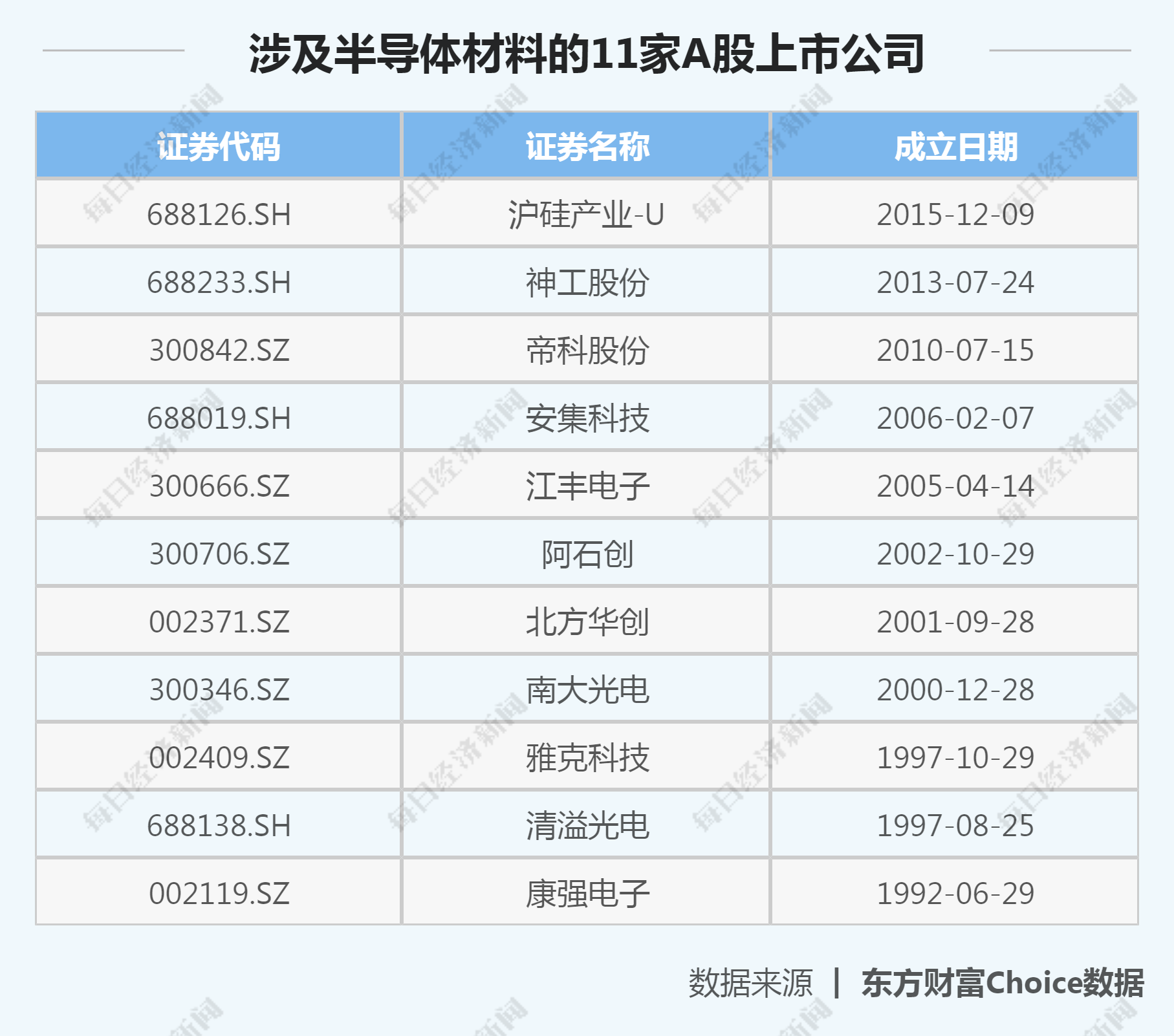 最高十年免税！国务院出台半导体八大优惠政策，中芯国际领衔的这些企业将受益