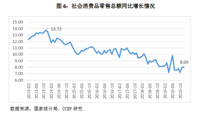 消费信贷的过度投放会加剧贫富分化