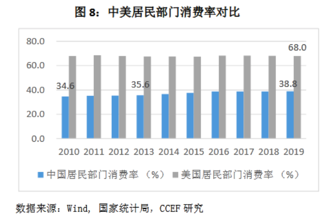 消费信贷的过度投放会加剧贫富分化