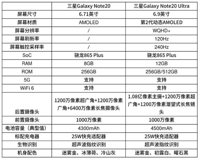 三星Note20系列上手评测“笔”较给力