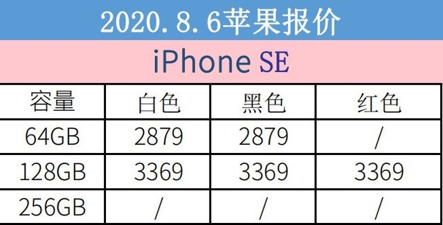 8月5日iPhone手機報價 iPhone 11將要進(jìn)到3000元檔