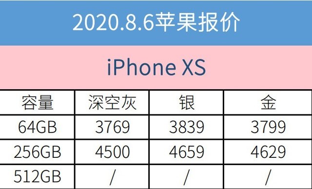 8月5日iPhone手机报价 iPhone 11将要进到3000元档