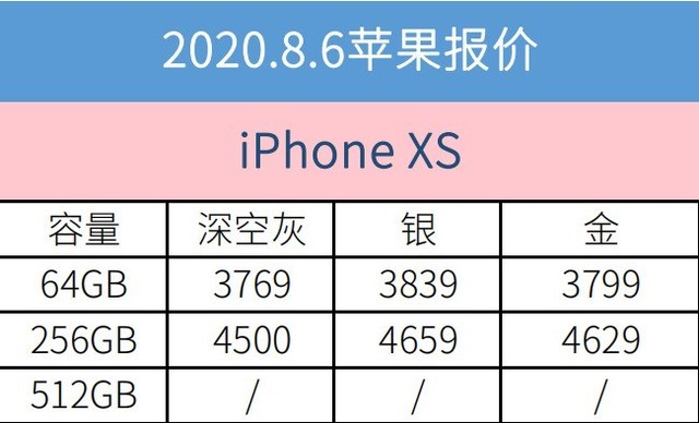 8月5日iPhone手機(jī)報(bào)價(jià) iPhone 11將要進(jìn)到3000元檔