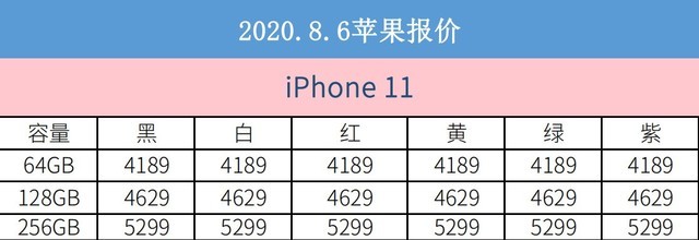 8月5日iPhone手机报价 iPhone 11将要进到3000元档