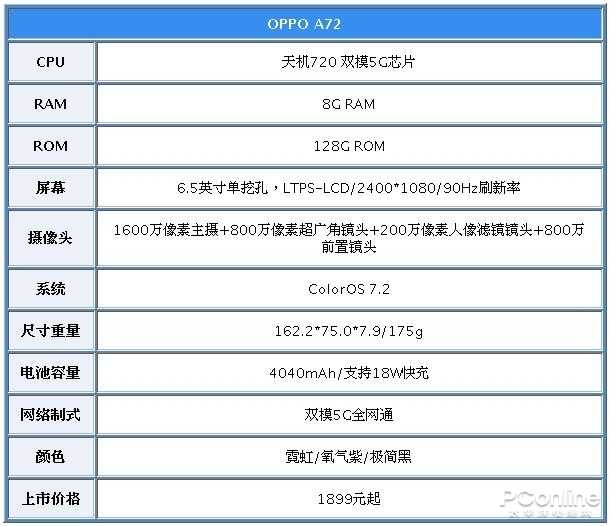OPPO A72评测：耐看又当打的轻薄5G新选择