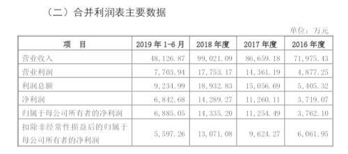 真香！“馒头第一股”来了，初中毕业刘师傅身家数十亿