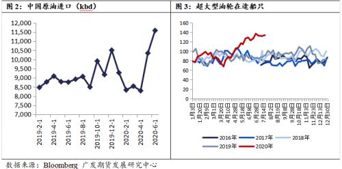 多空交织下 油价或转入宽幅震荡态势