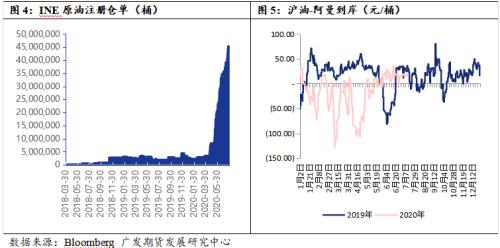 多空交织下 油价或转入宽幅震荡态势