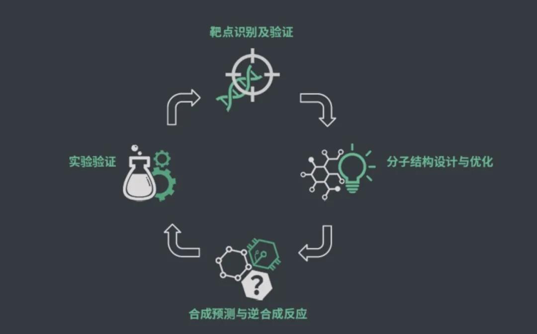 独家首发 | AI与医药的碰撞，「星药科技」获近千万美金融资