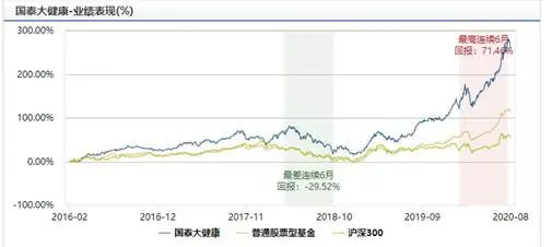 国泰医药健康8月17日发行，一文读懂基金经理的“投资三观”