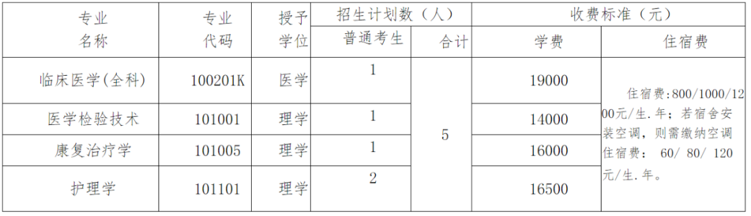 湖北医药学院药护学院2020年普通专升本补录工作通知