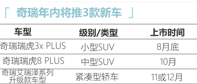 奇瑞将推2款新SUV，最快月底就能买，瑞虎8 PLUS换奔驰同款大屏