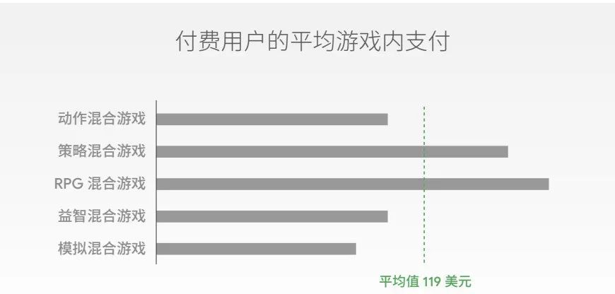 游戏玩法和付费模式正在悄悄迎来巨变