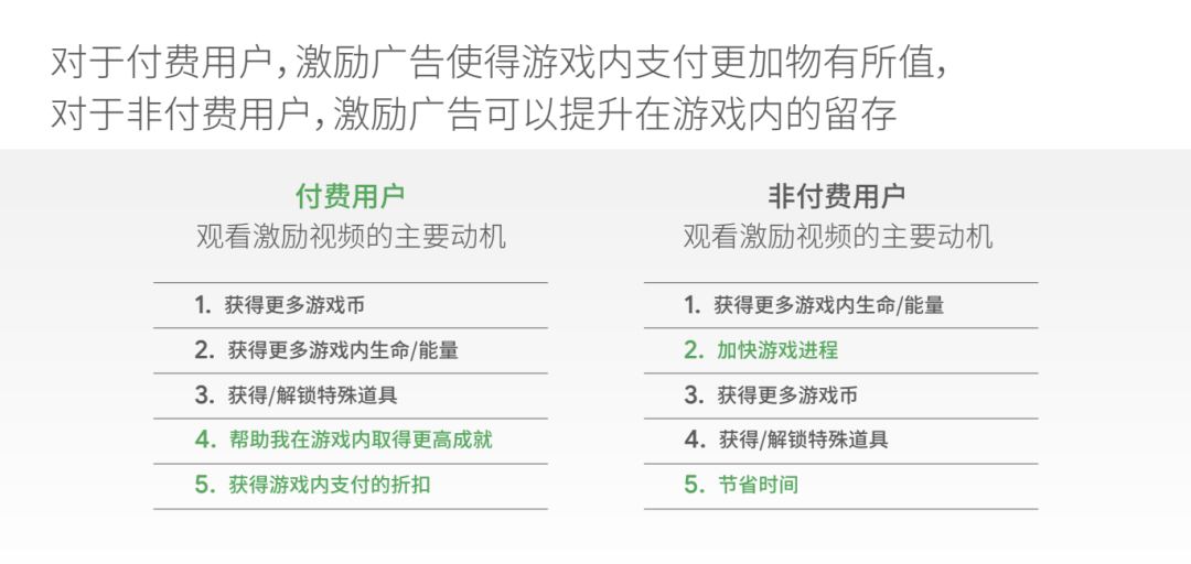 游戏玩法和付费模式正在悄悄迎来巨变