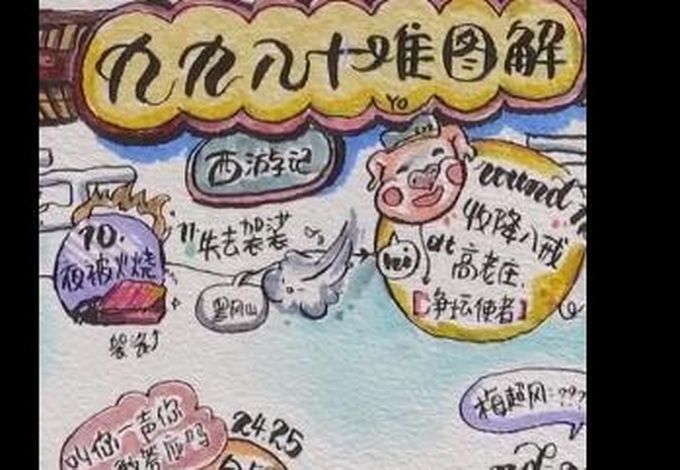 ӛ81yͨP(gun)DW(wng)ѣe˼ҵĺ_(d)Ï(qing)