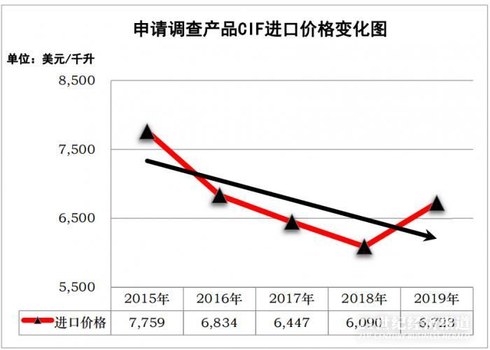 �й��԰Ĵ��������ѾƷ����������飺ȥ����ڳ�1.2�������������Ȼ�ߴ�202.7%