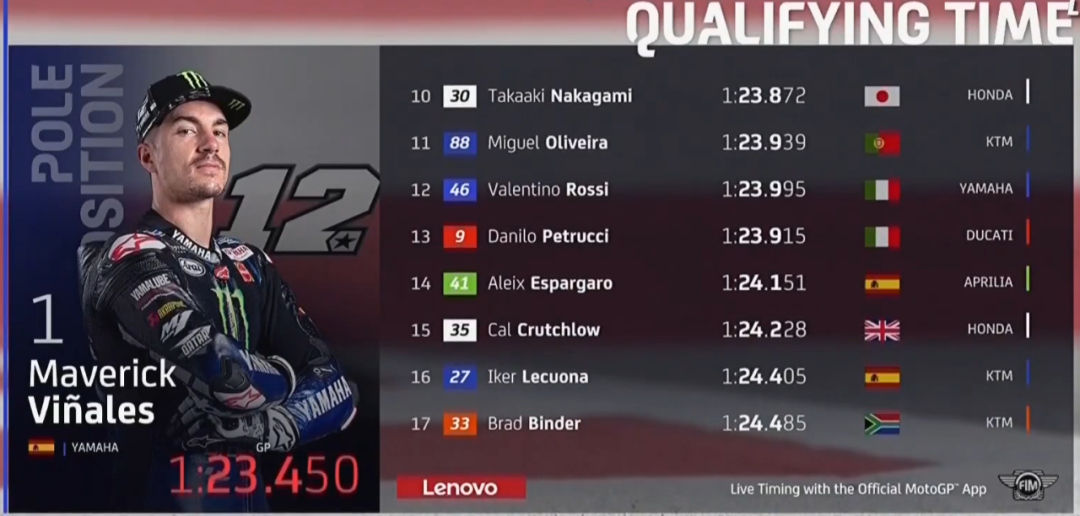 ��٩MotoGP��KTM���鷸�����ſ������ա�������