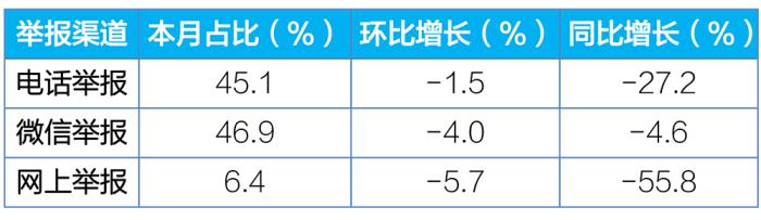 ̬7ȫٱͬ½20.7%
