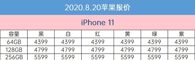 8月16日京东商城苹果报价 iPhoneSE抢券不够3K
