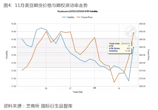行情难预测？吃下大豆期权“定心丸”