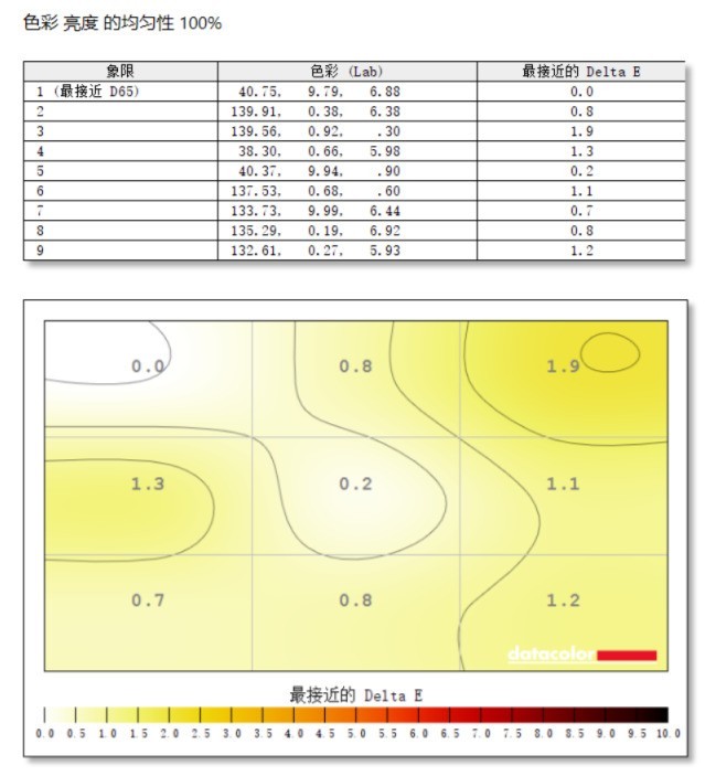性能强悍！优派VX2771-HD-PRO评测