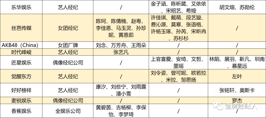 优质练习生稀缺背后 80家公司鏖战偶像江湖 今日新闻记录