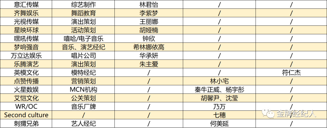 优质练习生稀缺背后 80家公司鏖战偶像江湖 今日新闻记录