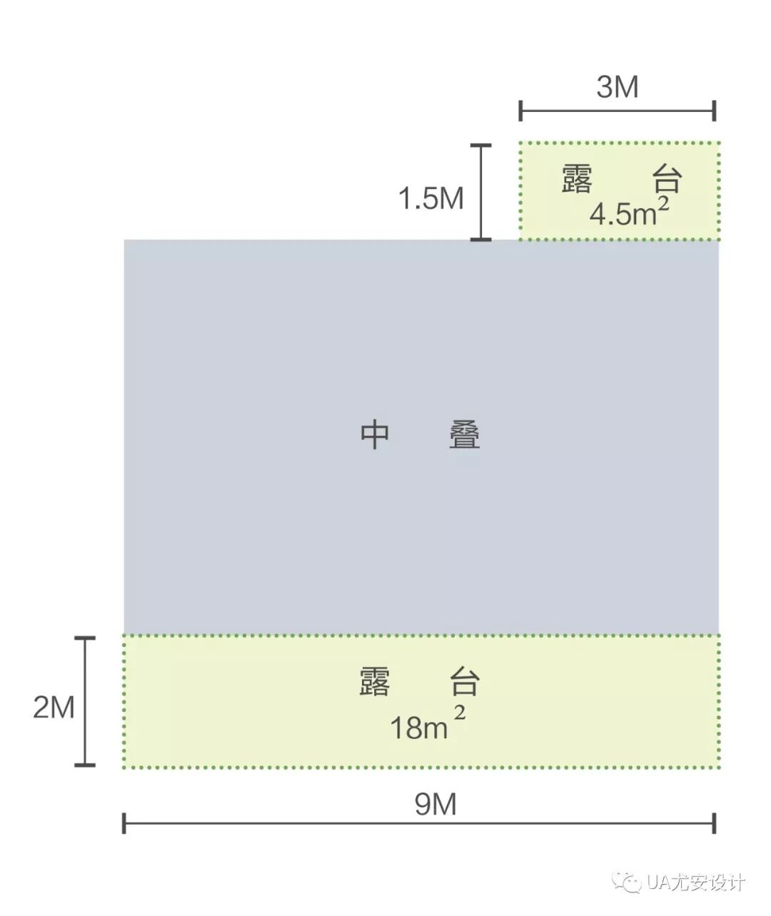 融创、中海、万科的叠墅又进化了，创新值95分