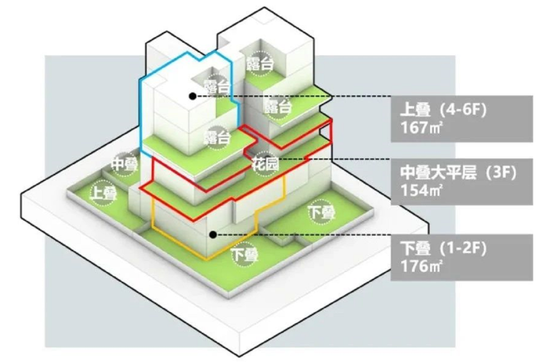 融创、中海、万科的叠墅又进化了，创新值95分