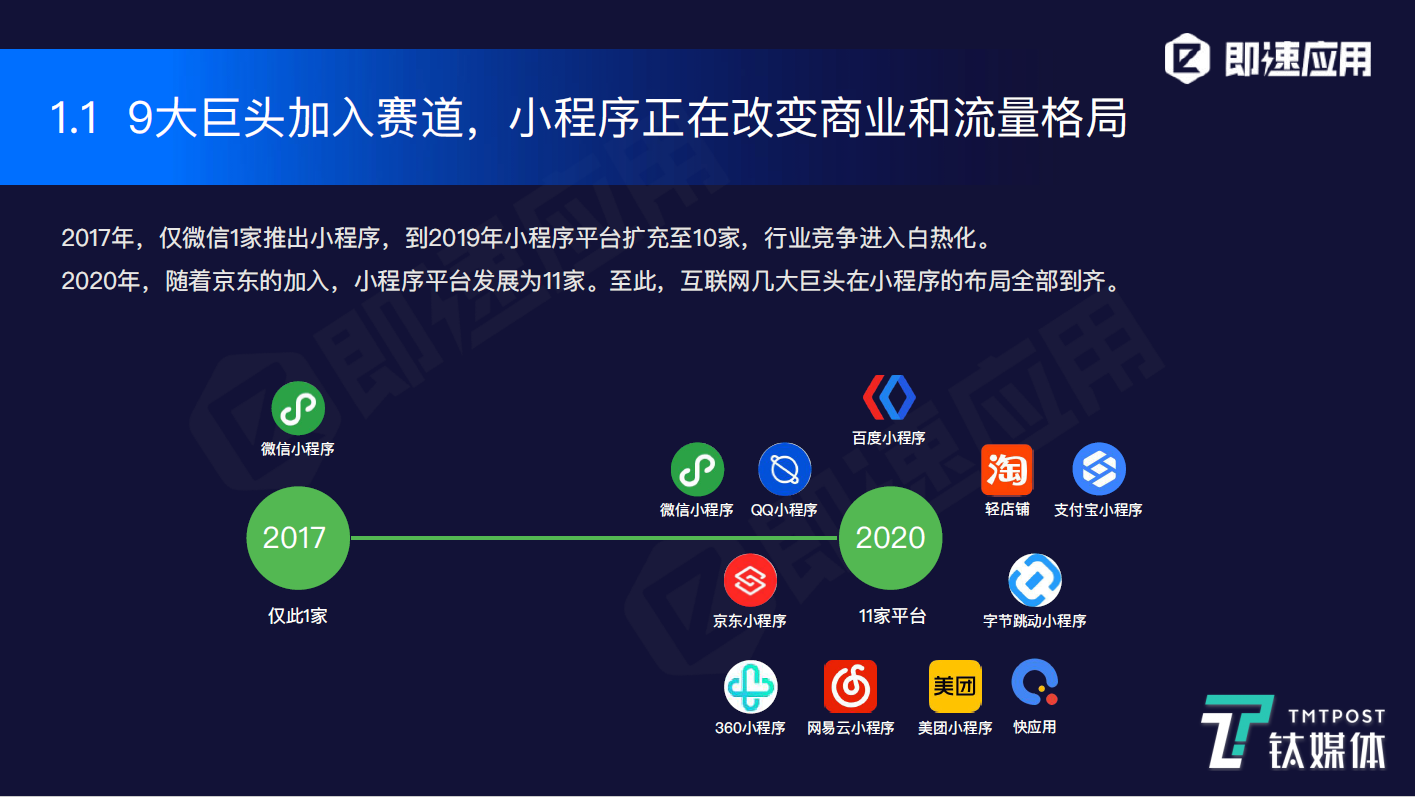 小程序深度报告：全网数量约550万，日活跃超4.4亿